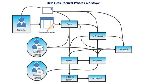 Use Microsoft 365 – Benilde Helpdesk.